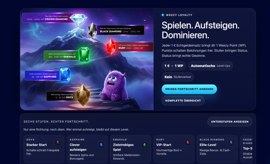 WeezyBet hat eines der strukturierteren Treueprogramme